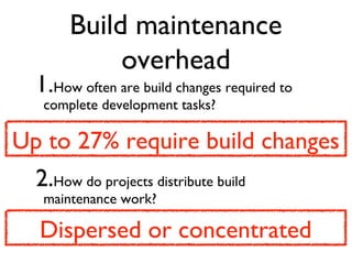 Build maintenance
overhead
1.How often are build changes required to
complete development tasks?
2.How do projects distribute build
maintenance work?
Up to 27% require build changes
Dispersed or concentrated
 