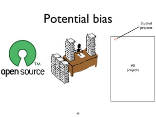 Potential bias Studied
projects
All
projects
40
 