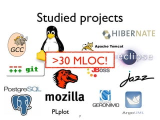 Studied projects
PLplot
7
>30 MLOC!
 