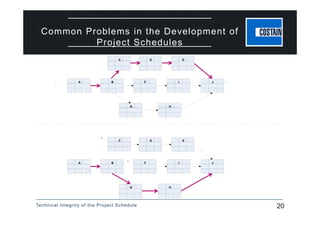 Technical Integrity of the Project Schedule 20
Common Problems in the Development of
Project Schedules
A B F I J
C D E
G H
 
A B F I J
C D E
G H


 