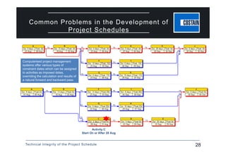Technical Integrity of the Project Schedule 28
Common Problems in the Development of
Project Schedules
Computerised project management
systems offer various types of
constraint dates which can be assigned
to activities as imposed dates,
overriding the calculation and results of
a natural forward and backward pass
Activity C
Start On or After 28 Aug
 