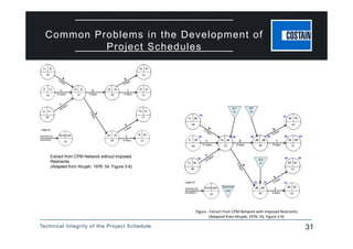 Technical Integrity of the Project Schedule 31
Common Problems in the Development of
Project Schedules
31
Extract from CPM Network without Imposed
Restraints
(Adapted from Ahujah, 1976: 54, Figure 3-8)
Figure ‐ Extract from CPM Network with Imposed Restraints
(Adapted from Ahujah, 1976: 54, Figure 3‐9) 
 