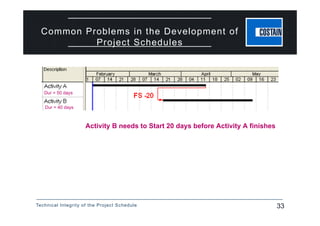 Technical Integrity of the Project Schedule 33
Common Problems in the Development of
Project Schedules
 
Activity B needs to Start 20 days before Activity A finishes
Dur = 50 days
Dur = 40 days
 