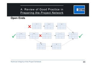 Technical Integrity of the Project Schedule 45
A Review of Good Practice in
Preparing the Project Network
A B F I J
C D E
G H
 

A B F I J
C D E
G H
 


Open Ends
 
