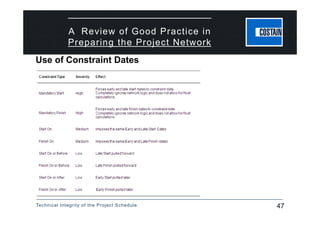 Technical Integrity of the Project Schedule 47
A Review of Good Practice in
Preparing the Project Network
Use of Constraint Dates
 