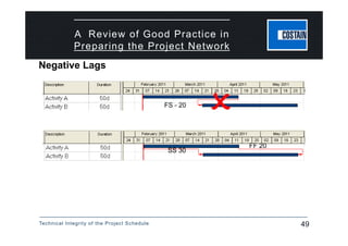 Technical Integrity of the Project Schedule 49
A Review of Good Practice in
Preparing the Project Network
FS - 20

SS 30
FF 20
Negative Lags
 