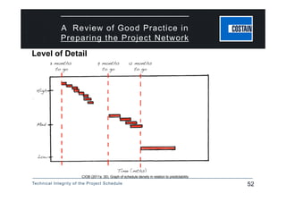 Technical Integrity of the Project Schedule 52
A Review of Good Practice in
Preparing the Project Network
CIOB (2011a :30). Graph of schedule density in relation to predictability
Level of Detail
 