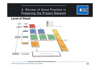 Technical Integrity of the Project Schedule 53
A Review of Good Practice in
Preparing the Project Network
Level of Detail
CIOB (2011b :36). WBS levels and schedule density
 