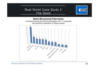 Technical Integrity of the Project Schedule 57
Real World Case Study 2
The Good
Semi-Structured Interviews
13 Project Controls and Planning Managers from 11 companies
with significant experience in energy industry
 