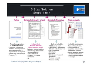 Technical Integrity of the Project Schedule 61
5 Step Solution
Steps 1 to 4
1
Rules
Procedures, practices
& work instructions
- Procedures and practices
prohibit or discourage actions
which cause problems in
project network development
- Detailed work instructions for
Primavera P6
2
Schedule integrity check
3
Schedule Narrative
4
Risk analysis
Independent
99 point checklist
(before baseline issued)
Eight topics covered including:
- Network Logic & Constraints
- Scheduling Method
- Critical Path/ Float
- Primavera P6 Practice
compliance
- etc.
Basis of Schedule
- WBS & activity detail
- Clarifications & assumptions
- Schedule method statement
- Use of constraints
- Critical path,
- Key issues
- Calendars, and seasonal
implications
- Resource availability
- Resource levelling
Schedule optimisation
- More realistic schedule,
- 3 point estimate of
completion date rather than
deterministic schedule
- May be applied to separate
standalone schedules if
program//project network
is too large.
 