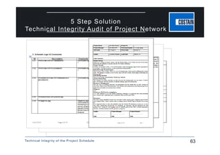 Technical Integrity of the Project Schedule 63
5 Step Solution
Technical Integrity Audit of Project Network
 