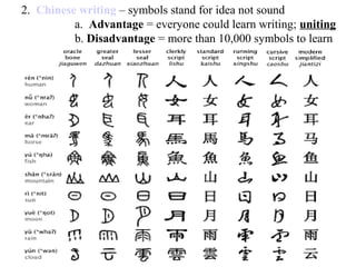 2. Chinese writing – symbols stand for idea not sound
a. Advantage = everyone could learn writing; uniting
b. Disadvantage = more than 10,000 symbols to learn
 