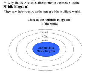 ** Why did the Ancient Chinese refer to themselves as the
Middle Kingdom?
They saw their country as the center of the civilized world.
Ancient China
Middle Kingdom
The rest
of the
world
China as the “Middle Kingdom”
of the world
 