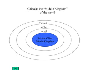 Ancient China
Middle Kingdom
The rest
of the
world
China as the “Middle Kingdom”
of the world
 