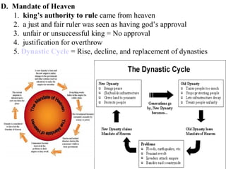 D. Mandate of Heaven
1. king’s authority to rule came from heaven
2. a just and fair ruler was seen as having god’s approval
3. unfair or unsuccessful king = No approval
4. justification for overthrow
5. Dynastic Cycle = Rise, decline, and replacement of dynasties
 
