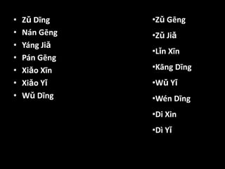 • Zǔ Dīng
• Nán Gēng
• Yáng Jiǎ
• Pán Gēng
• Xiǎo Xīn
• Xiǎo Yǐ
• Wǔ Dīng
•Zǔ Gēng
•Zǔ Jiǎ
•Lǐn Xīn
•Kāng Dīng
•Wǔ Yǐ
•Wén Dīng
•Di Xin
•Dì Yǐ
 