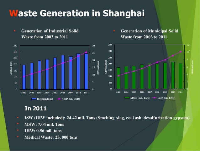 An Overview Of Municipal Solid Waste Management In China – EKAGMA