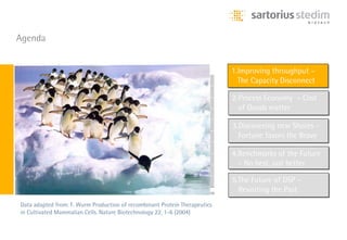Agenda


                                                                            1.Improving throughput –
                                                                            1.Improving throughput –
                                                                              The Capacity Disconnect
                                                                              The Capacity Disconnect

                                                                            2.Process Economy – Cost
                                                                            2.Process Economy – Cost
                                                                              of Goods matter
                                                                              of Goods matter

                                                                            3.Discovering new Shores -
                                                                            3.Discovering new Shores -
                                                                              Fortune favors the Brave
                                                                              Fortune favors the Brave

                                                                            4.Benchmarks of the Future
                                                                            4.Benchmarks of the Future
                                                                              – No best, just better
                                                                              – No best, just better
                                                                            5.The Future of DSP –
                                                                            5.The Future of DSP –
                                                                              Revisiting the Past
                                                                              Revisiting the Past
Data adapted from: F. Wurm Production of recombinant Protein Therapeutics
in Cultivated Mammalian Cells. Nature Biotechnology 22, 1-6 (2004)
 