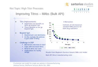Hot Topic: High Titer Processes

      Improving Titres – MAbs (Bulk API)

           Titre Improvements                                                    4 Bioreactors
                                                               800
                  Important cost benefits as
                  titres go beyond 1g/L                        700               Estimate of CoG based on
                  These diminish as we go                      600
                                                                                 standard MAb process for
                  beyond 5g/L                                                    bulk drug substance
                                                               500




                                                   COG ($/g)
                                                               400
           Beyond 5g/L                                         300
                  Downstream cost dominates
                  In this example the plateau                  200

                  is just under $100/g                         100

                                                                0
           Challenge in DSP                                          0   2   4        6      8     10       12

                  Bioreactors decrease in size?                          Titre (g/L)

                  Cope with increased titres
                                                                        2000L        5000L
                  Need to drive out costs
                  Implications for facility
                  design                        Results from Biopharm Services Generic MAb cost model
                                                Bulk API Direct manufacturing costs



   A universal cost model for single use systems in biomanufacturing.
   Andrew Sinclair, BioPharm Services; Berlin Oct. 2007
 