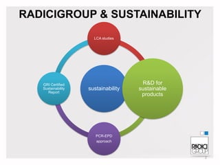 RADICIGROUP & SUSTAINABILITY
LCA studies

GRI Certified
Sustainability
Report

sustainability

R&D for
sustainable
products

PCR-EPD
approach

2

 