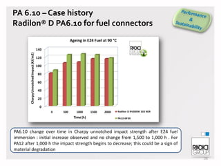 PA 6.10 – Case history
Radilon® D PA6.10 for fuel connectors
Ageing in E24 Fuel at 90 °C
Charpy Unnotched Impact (KJ/m2)

140
120
100
80
60
40
20
0
0

500

1000

Time (h)

1500

2000

Radilon D RV300W 333 NER
PA12-GF30

PA6.10 change over time in Charpy unnotched impact strength after E24 fuel
immersion : initial increase observed and no change from 1,500 to 1,000 h . For
PA12 after 1,000 h the impact strength begins to decrease; this could be a sign of
material degradation
26

 