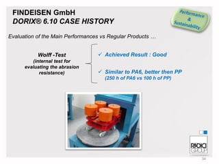 FINDEISEN GmbH
DORIX® 6.10 CASE HISTORY
Evaluation of the Main Performances vs Regular Products …
Wolff -Test
(internal test for
evaluating the abrasion
resistance)

 Achieved Result : Good
 Similar to PA6, better then PP
(250 h of PA6 vs 100 h of PP)

34

 