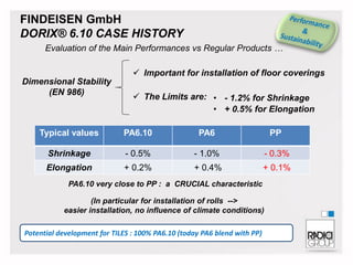 FINDEISEN GmbH
DORIX® 6.10 CASE HISTORY
Evaluation of the Main Performances vs Regular Products …
 Important for installation of floor coverings
Dimensional Stability
(EN 986)

 The Limits are: • - 1.2% for Shrinkage
• + 0.5% for Elongation

Typical values

PA6.10

PA6

PP

Shrinkage

- 0.5%

- 1.0%

- 0.3%

Elongation

+ 0.2%

+ 0.4%

+ 0.1%

PA6.10 very close to PP : a CRUCIAL characteristic
(In particular for installation of rolls -->
easier installation, no influence of climate conditions)
Potential development for TILES : 100% PA6.10 (today PA6 blend with PP)

36

 