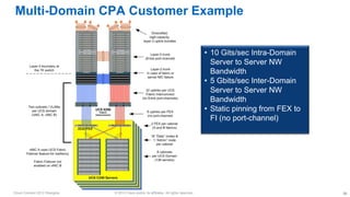 Multi-Domain CPA Customer Example
• 10 Gits/sec Intra-Domain
Server to Server NW
Bandwidth
• 5 Gbits/sec Inter-Domain
Serv...