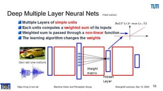 https://mvp.in.tum.de Machine Vision and Perception Group ShanghAI Lectures, Dec 10, 2020
Deep Multiple Layer Neural Nets (Yann LeCun)
10
 
