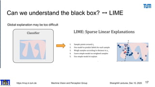 https://mvp.in.tum.de Machine Vision and Perception Group ShanghAI Lectures, Dec 10, 2020
Can we understand the black box? ➙ LIME
17
Global explanation may be too difficult
 