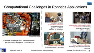 https://mvp.in.tum.de Machine Vision and Perception Group ShanghAI Lectures, Dec 10, 2020
Computational Challenges in Robotics Applications
2
Source: Aytoindustry Newsletter
Complete knowledge about the environment –
early adoption of robots in industrial apps
Geriatrics: Garmi Robot (MSRM)
Human-Robot Interaction:
understanding human
gestures, predictable
behavior for acceptance
Source: “I, Robot”
Understanding and Acting in Dynamic
Environments: understanding
human actions/behaviors,
collision avoidance
Inherent Safety to Humans:
Understanding injury parameters
Semantic Labeling of Scenes:
Knowledge about functions of scene
geometry
 