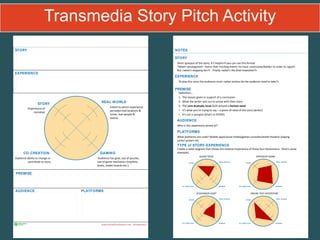 STORY
EXPERIENCE
STORY
GAMING
REAL WORLD
CO-CREATION
Importance of
narrative
Audience ability to change or
contribute to story
Extent to which experience
pervades real locations &
times, real people &
events
Audience has goal, use of puzzles,
use of game mechanics (trophies,
levels, leader boards etc.);
AUDIENCE PLATFORMS
PREMISE
www.ActiveStorySystem.com @robpratten
Definition…
1. The reason given in support of a conclusion
2. What the writer sets out to prove with their story
3. The core dramatic issue built around a human need
It’s what you’re trying to say – a point-of-view of the story (writer).
It’s not a synopsis (that’s in STORY)
STORY
Short synopsis of the story. It’s helpful if you can use this format
“When <protagonist> learns that <inciting event> he must <overcome/battle> in order to <goal>.
But <what’s stopping her?> . Finally <what’s the final resolution?>
NOTES
EXPERIENCE
To play this story the audience must <what actions do the audience need to take?>
PREMISE
AUDIENCE
Who is this experience aimed at?
PLATFORMS
What platforms are used? Mobile apps/social media/games consoles/street theatre/ playing
cards/ posters etc.
TYPE of STORY-EXPERIENCE
Create a radar diagram that shows the relative importance of these four dimensions. Here’s some
examples.
STORY
GAMING
REAL W ORLD
CO-CREATION
AUDIO TOUR
STORY
GAMING
REAL W ORLD
CO-CREATION
PERVASIVE GAME
STORY
GAMING
REAL W ORLD
CO-CREATION
SCAVENGER HUNT
STORY
GAMING
REAL W ORLD
CO-CREATION
ONLINE TEXT ADVENTURE
Transmedia Story Pitch Activity
 