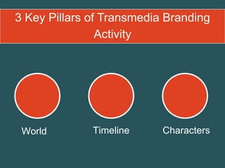 3 Key Pillars of Transmedia Branding
Activity
World Timeline Characters
 