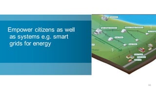 Empower citizens as well
as systems e.g. smart
grids for energy




                           44
 