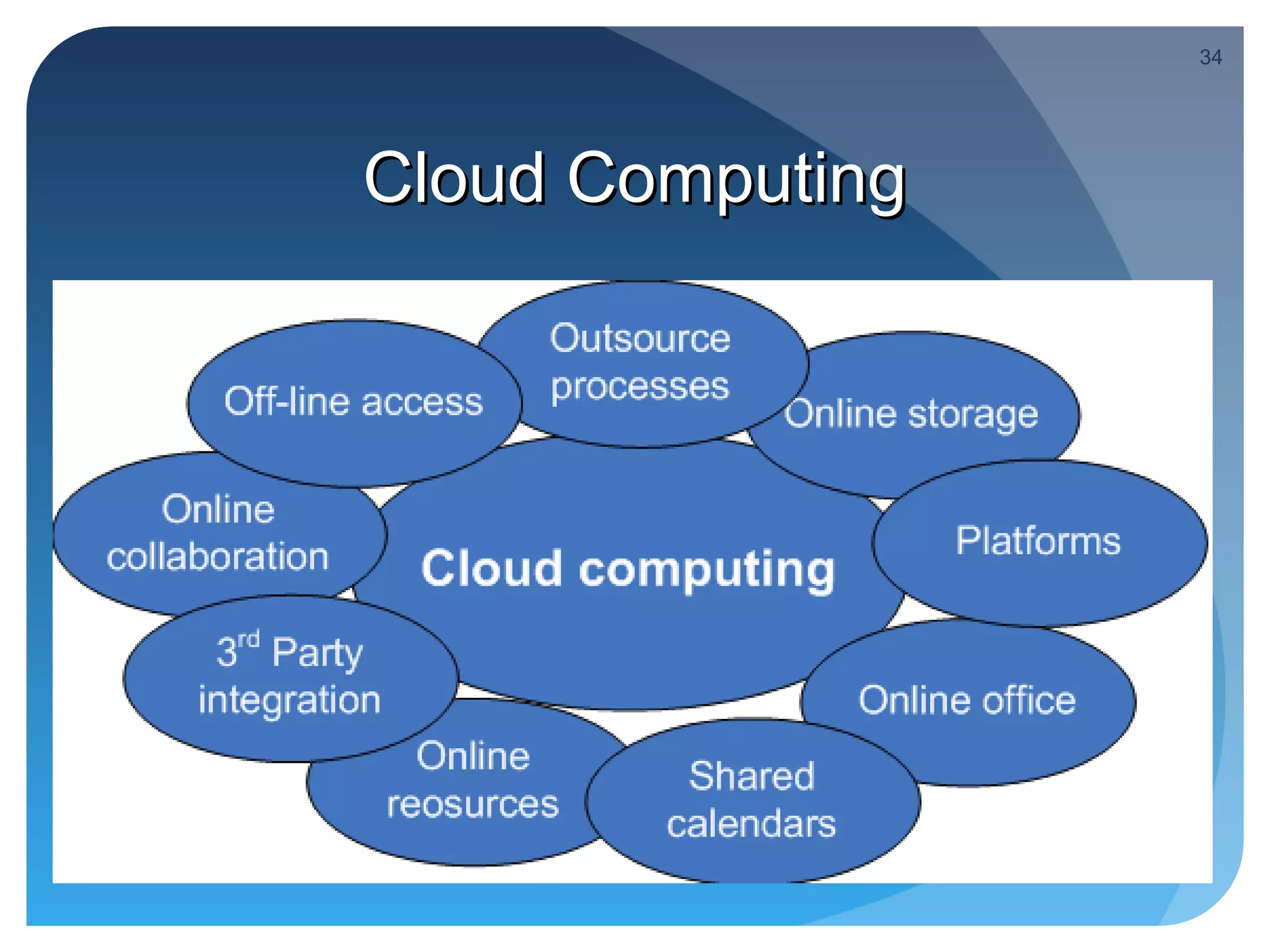 34




Cloud Computing
 
