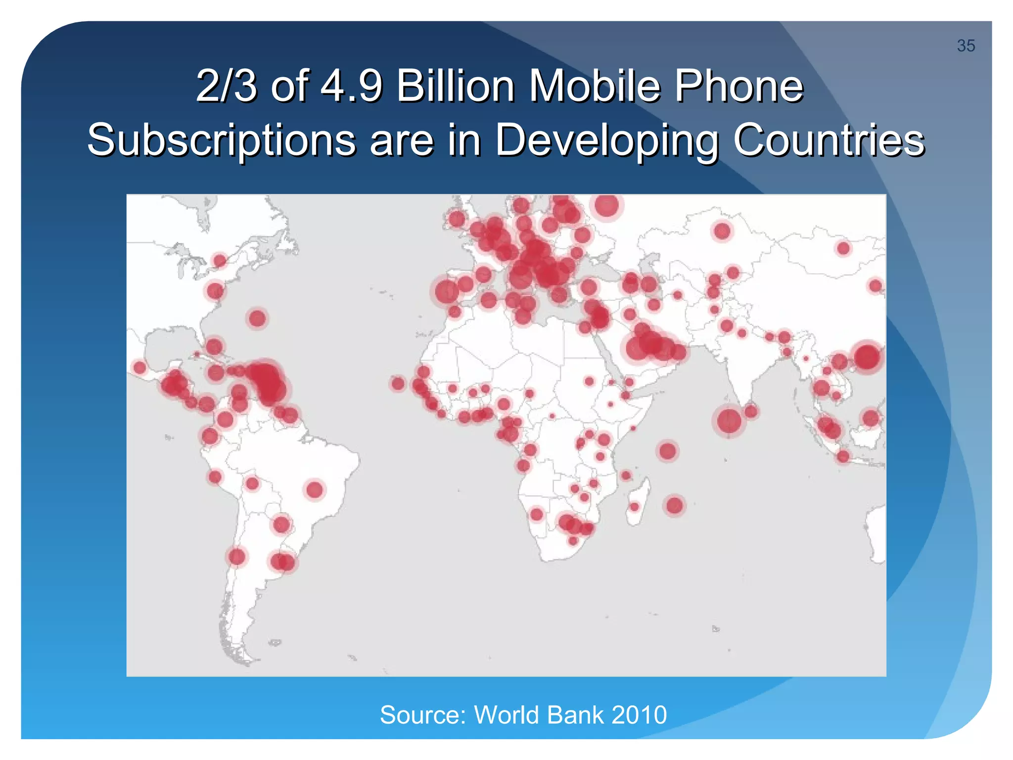 35

    2/3 of 4.9 Billion Mobile Phone
Subscriptions are in Developing Countries




              Source: World Bank 2010
 
