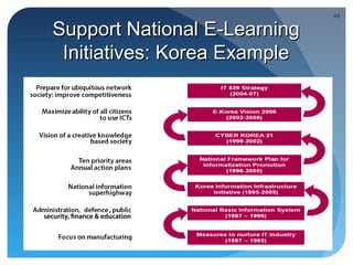 49

Support National E-Learning
 Initiatives: Korea Example
 