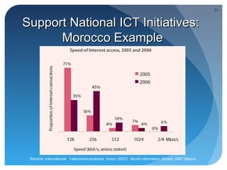 51


Support National ICT Initiatives:
      Morocco Example




 Source: International Telecommunications Union (2007) World Information Society 2007 Report
 