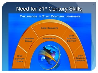 6


Need for 21st Century Skills
 