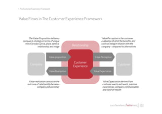 1. The Customer Experience Framework




Value Flows in The Customer Experience Framework



          The Value Proposition deﬁnes a                                     Value Perception is the customer
     company’s strategy in terms of unique                                   evaluation of all of the beneﬁts and
       mix of product, price, place, service,                                costs of being in relation with the
                   relationship and image              Relationship          company - compared to alternatives



                                  Value proposition                    Value Perception

                                                       Customer
             Company                                                                          Customer
                                                       Experience
                                   Value Realization                  Value Expectation



           Value realization consists in the                                  Value Expectation derives from
          outcome of relationship between                                     customer wants and needs, previous
                   company and customer                                       experiences, company communication
                                                                              and word-of-mouth




                                                                                      Luca Destefanis |
 