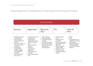 2. From Customer Experience To Runner Experience




Runner Experience: 25 Moments of Truth Across The Interaction Process




                                                               Runner Experience


                           1                             2                          3                            4                          5
      Research                     Registration                Before the                    Run                          Aer the
                                                               Race                                                       Race

    §  Detailed information     §  Clear and simple rules    §  Toilets available         §  Overall quality of       §  Medal
        timely updated               of registration           §  Hydration available           course                   §  Gis
    §  History, previous        §  Smooth online             §  Changing Rooms easy       §  Overall quality of       §  Changing Rooms and
        edition numbers and          registration process in       to access                     restoration                  showers easy to access
        key facts                    addition to physical      §  Overall entertainment     §  Overall entertainment,   §  Entertainment
    §  Easy access to web and       one                           to get runners excited,       especially important         (especially important
        all the key contacts:    §  Diﬀerent payment              family members happy,         aer km 35                   for family members
        mail, phone                  options:                      and aract new            §  Medical assistance           and friends waiting for
    §  If registered to         §  Immediate                     interested parties            readily available            athletes)
        previous edition,            conﬁrmation of                                          §  Safety (i.e. no cars)
        monthly newsleer            registration                                            §  Timely runner info
        from organization        §  Easy and quick bib                                          available through web
        commiee                     collection                                                  and app
    §  Tourist info: venues,    §  Rich and entertaining
        places to stay…              expo



                                                                                                                 Luca Destefanis |
 