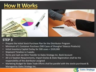 STEP 3
• Prepare the Initial Stock Purchase Plan for the Distributor Program
• Minimum of 1 Container Purchase (500 Cases of Shanghai Tobacco Products)
• Initial Inventory Capital Outlay for 500 cases = $320,000
• Shipment Timeline is 2 weeks
• Terms are Cash via Wire Transfer to iSales Strategy Inc. Bank Account
• All U.S Taxation Requirements, Import Duties & State Registration shall be the
responsibility of the distributor assigned
• Marketing Budget for State Trade Efforts shall be parallel with the stocks purchased &
Managed by iSales Strategy Inc.
 