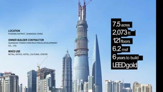 7.5acres
2,073ft .
121floors
6.2msf
6yearsto build
LEEDgold
LOCATION
PUDONG DISTRICT, SHANGHAI CHINA
OWNER BUILDER CONTRACTOR
SHANGHAI TOWER CONSTRUCTION & DEVELOPMENT
CO., LTD.
MIXEDUSE
RETAIL, OFFICE, HOTEL, CULTURAL CENTER
 