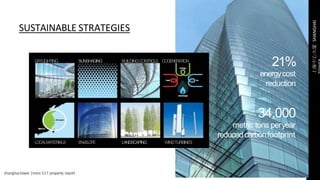 shanghaitower |msre 517 property report
上海中心大廈SHANGHAI
SUSTAINABLE STRATEGIES
DAYLIGHTING SUNSHADING BUILDINGCONTROLS COGENERATION
LOCALMATERIALS ENVELOPE LANDSCAPING WINDTURBINES
21%
energycost
reduction
34,000
metric tons peryear
reducedcarbonfootprint
 