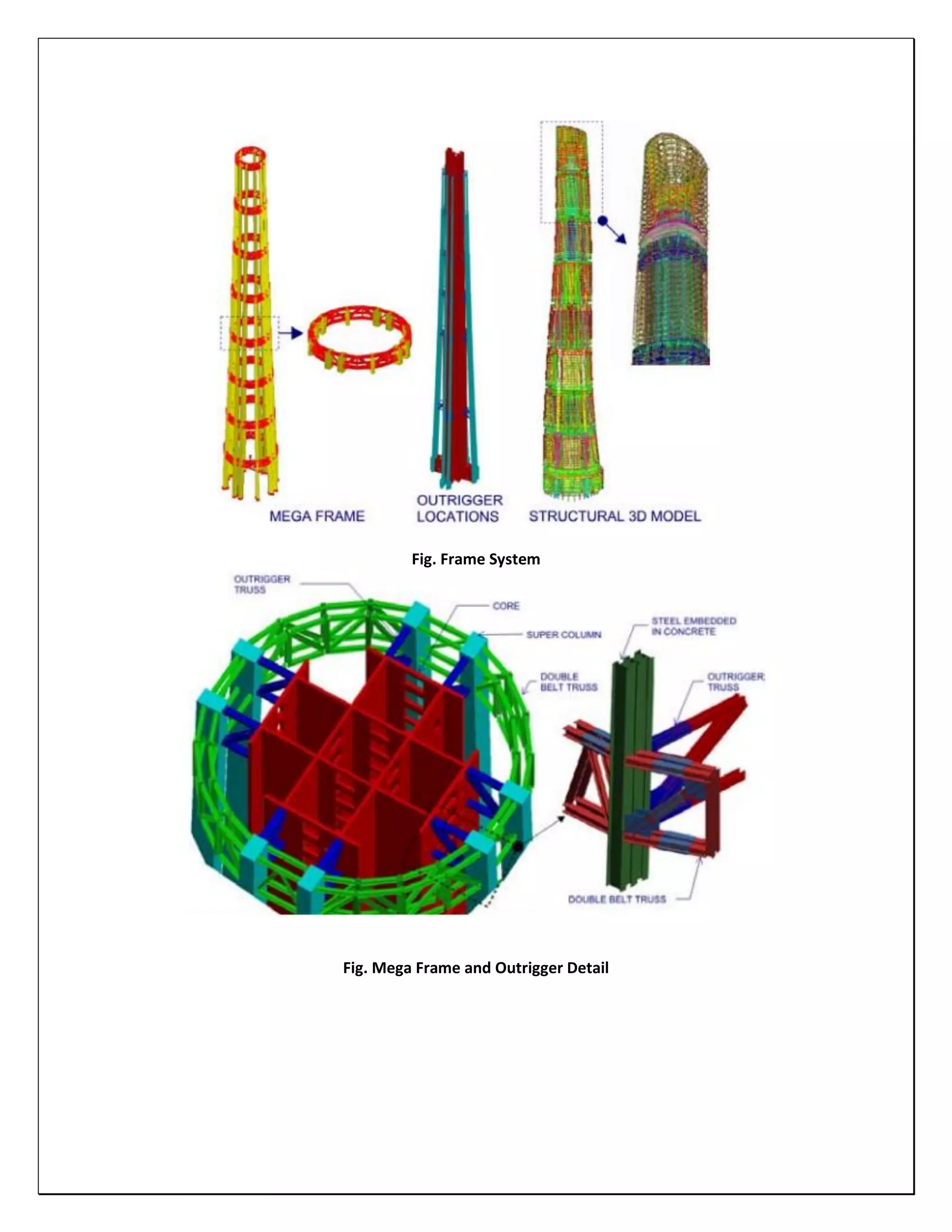 Fig. Frame System
Fig. Mega Frame and Outrigger Detail
 