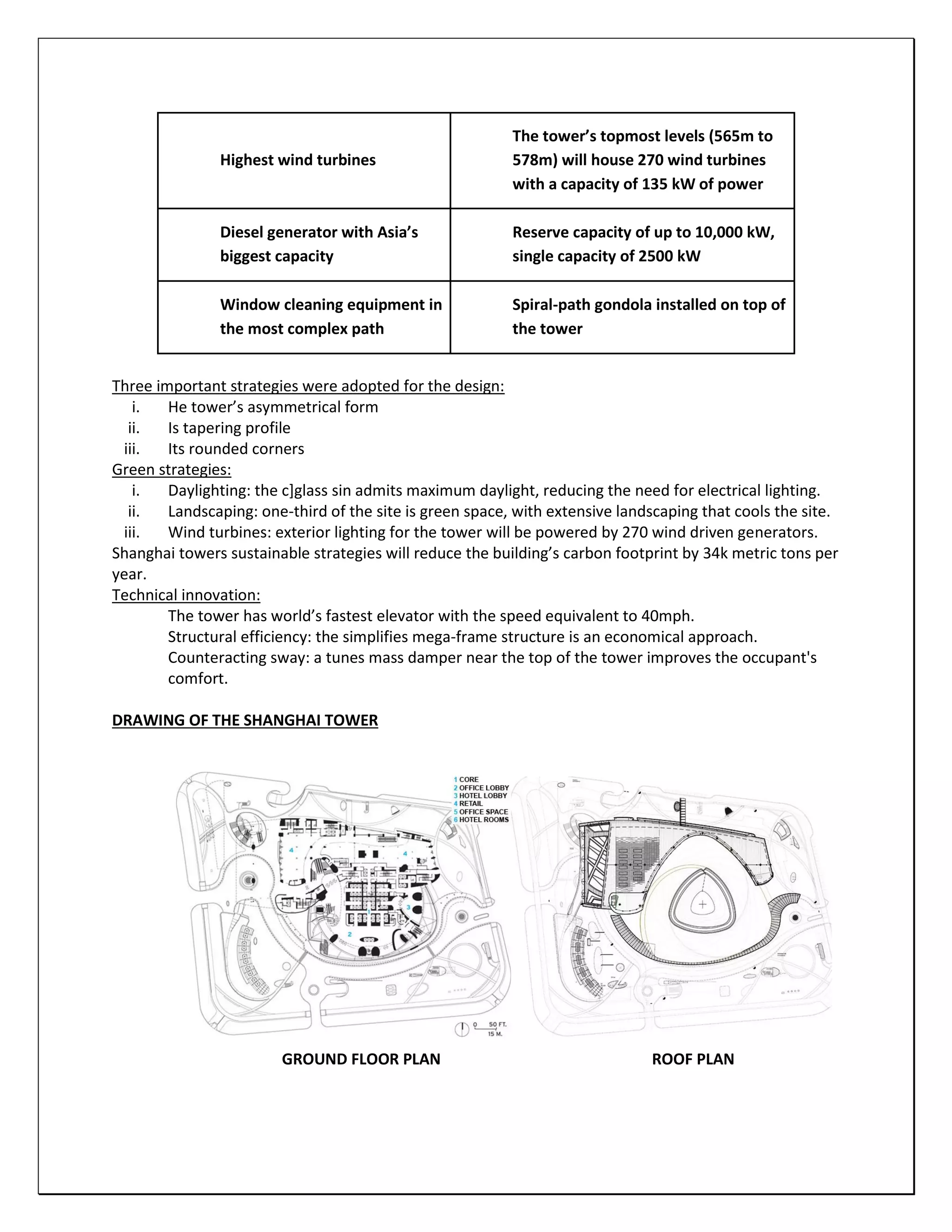 Highest wind turbines
The tower’s topmost levels (565m to
578m) will house 270 wind turbines
with a capacity of 135 kW of power
Diesel generator with Asia’s
biggest capacity
Reserve capacity of up to 10,000 kW,
single capacity of 2500 kW
Window cleaning equipment in
the most complex path
Spiral-path gondola installed on top of
the tower
Three important strategies were adopted for the design:
i. He tower’s asymmetrical form
ii. Is tapering profile
iii. Its rounded corners
Green strategies:
i. Daylighting: the c]glass sin admits maximum daylight, reducing the need for electrical lighting.
ii. Landscaping: one-third of the site is green space, with extensive landscaping that cools the site.
iii. Wind turbines: exterior lighting for the tower will be powered by 270 wind driven generators.
Shanghai towers sustainable strategies will reduce the building’s carbon footprint by 34k metric tons per
year.
Technical innovation:
The tower has world’s fastest elevator with the speed equivalent to 40mph.
Structural efficiency: the simplifies mega-frame structure is an economical approach.
Counteracting sway: a tunes mass damper near the top of the tower improves the occupant's
comfort.
DRAWING OF THE SHANGHAI TOWER
GROUND FLOOR PLAN ROOF PLAN
 
