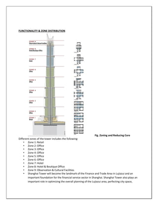 FUNCTIONALITY & ZONE DISTRIBUTION
Fig. Zoning and Reducing Core
Different zones of the tower includes the following:
• Zone 1: Retail
• Zone 2: Office
• Zone 3: Office
• Zone 4: Office
• Zone 5: Office
• Zone 6: Office
• Zone 7: Hotel
• Zone 8: Hotel & Boutique Office
• Zone 9: Observation & Cultural Facilities
• Shanghai Tower will become the landmark of the Finance and Trade Area in Lujiazui and an
important foundation for the financial service sector in Shanghai. Shanghai Tower also plays an
important role in optimizing the overall planning of the Lujiazui area, perfecting city space,
 