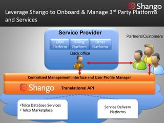 Leverage Shango to Onboard & Manage 3rd Party Platforms
and Services

                           Service Provider
                                                                     Partners/Customers
                          CRM         Billing       Other
                        Platform     Platform     Platforms
                                    Back office




         Centralized Management Interface and User Profile Manager

                                Translational API



     •Telco Database Services                           Service Delivery
     • Telco Marketplace                                   Platforms
 