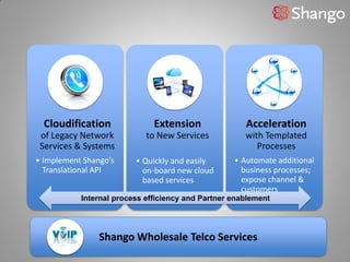 Cloudification              Extension               Acceleration
 of Legacy Network          to New Services           with Templated
 Services & Systems                                      Processes
• Implement Shango’s     • Quickly and easily      • Automate additional
  Translational API        on-board new cloud        business processes;
                           based services            expose channel &
                                                     customers
           Internal process efficiency and Partner enablement




                Shango Wholesale Telco Services
 