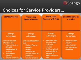 Choices for Service Providers…
OSS/BSS Vendors          Provisioning             White Label         Cloud Platforms as
                       Systems Vendors         Vendors with Telco         a Service




    Shango                 Shango                   Shango                 Shango
   Advantage:             Advantage:               Advantage:             Advantage:

Only cloud based      Only cloud based that    •   High-scale and     •   Platforms Only:
offer that also:      also:                        very low costs         Massive
• Provides telco or   • Platform/carrier           seats and              customization
    BYO with              agnostic                 services               and Integration
    standardized UI   • Enables                •   Enable any third       necessary
    for both              standardized             party service or
• Is Softswitch           process across all       platform in
    agnostic              platforms                addition to your
• Is multi-tenanted   • Is multi-tenanted          own
 